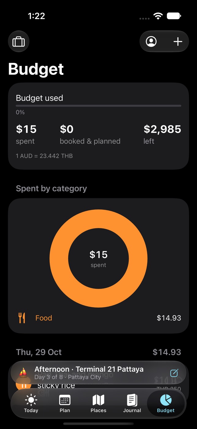 Budget tab with the amount spent, planned and left, and a chart by category